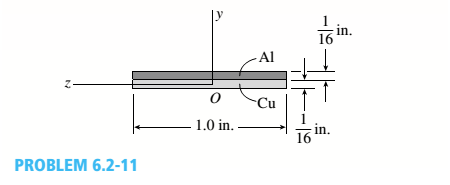 Chapter 6, Problem 6.2.11P, A bimetallic beam used in a temperature-control switch consists of strips of aluminum and copper 