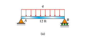 Chapter 6, Problem 6.2.13P, A simply supported wooden I-beam with a 12-ft span supports a distributed load of intensity q = 90 , example  1