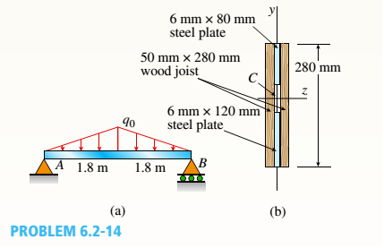 Chapter 6, Problem 6.2.14P, -14 A simply supported composite beam with a 3.6 m span supports a triangularly distributed load of 