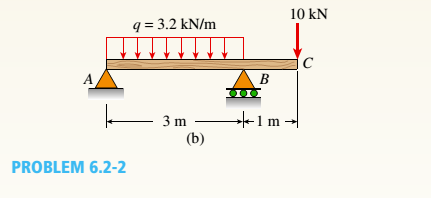 Chapter 6, Problem 6.2.2P, A wood beam is strengthened using two steel plates as shown in Fig, a. The beam has simple supports , example  2
