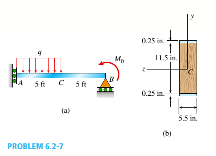 Chapter 6, Problem 6.2.7P, A beam with a guided support and 10-ft span supports a distributed load of intensity q = 660 lb/ft 