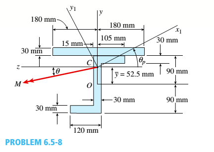 Chapter 6, Problem 6.5.8P, The cross section of a steel beam is shown in the figure. This beam is subjected to a bending moment 