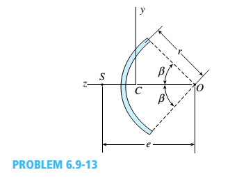 Chapter 6, Problem 6.9.13P, A cross section in the shape of a circular arc of constant thickness is shown in the figure. Derive , example  2