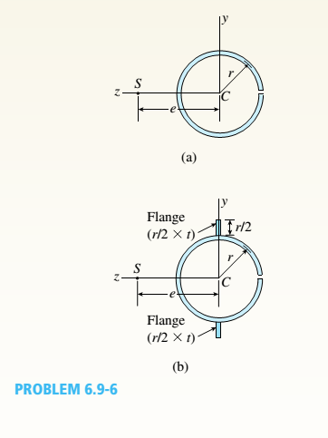 Chapter 6, Problem 6.9.6P, The cross section of a slit circular tube of constant thickness is shown in the figure, Show that 
