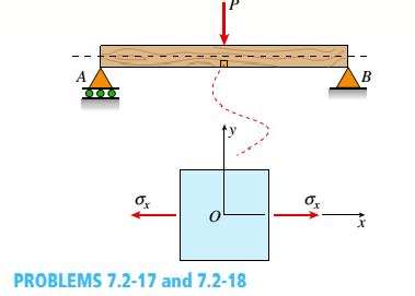 Chapter 7, Problem 7.2.17P, A simply supported beam is subjected to point load P at mid-span. The normal stress on an element at 