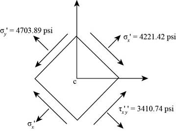 Mechanics of Materials (MindTap Course List), Chapter 7, Problem 7.2.1P , additional homework tip  2