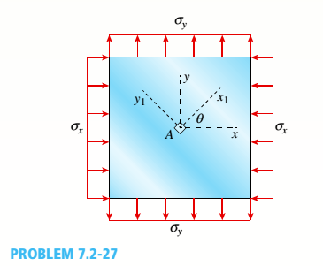 Chapter 7, Problem 7.2.27P, -27 A square plate with side dimension of 2 in. is subjected to compressive stress a and tensile 