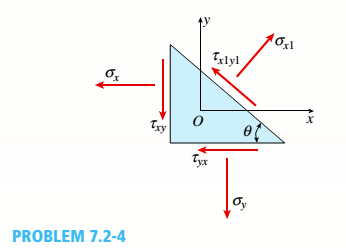 Chapter 7, Problem 7.2.4P, .4 The stresses on an clement arc known to be sx= 120 MPa, sy= 100 MPa, and txy= 75 MPa. Find the 
