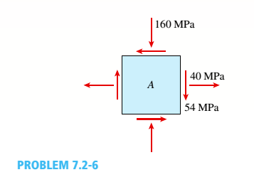 Chapter 7, Problem 7.2.6P, Solve the preceding problem if the stresses acting on element A on the web of a train rail (see 