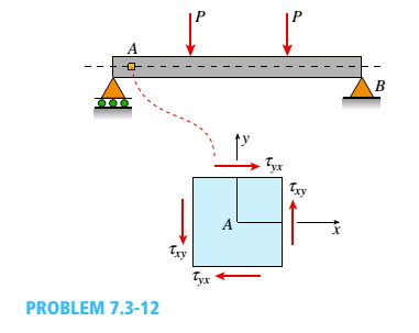 Chapter 7, Problem 7.3.12P, - 7.3-12 A simply supported beam is subjected to two point loads as shown in the figure. The 
