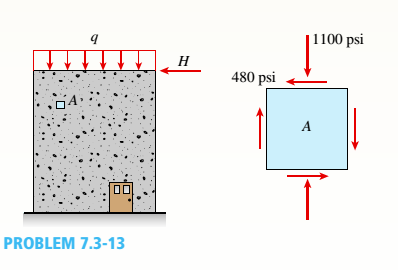 Chapter 7, Problem 7.3.13P, A shear wall in a reinforced concrete building is subjected to a vertical uniform load of intensity 