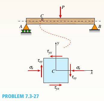 Chapter 7, Problem 7.3.27P, A simply supported wood beam is subjected to point load P at mid-span. The stresses on element C are 