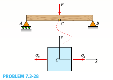 Chapter 7, Problem 7.3.28P, A simply supported wood beam is subjected to point load P at mid-span. The normal stress on element 