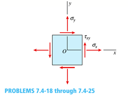 Chapter 7, Problem 7.4.19P, -18 through 7.4-25 An clement in plane stress is subjected to stresses sx,??y, and r. (see figure). 