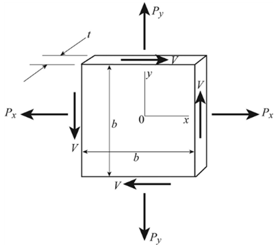 Mechanics of Materials (MindTap Course List), Chapter 7, Problem 7.5.12P 