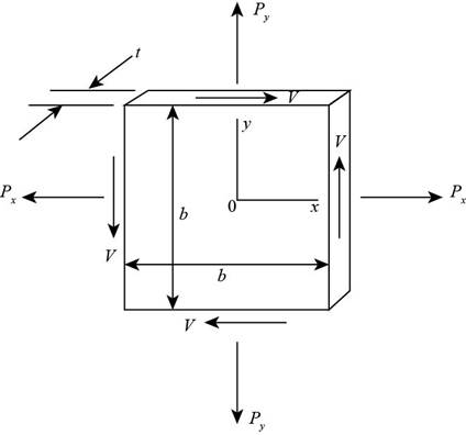 Mechanics of Materials (MindTap Course List), Chapter 7, Problem 7.5.13P 