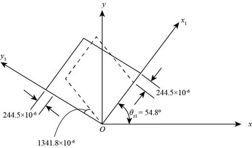 Mechanics of Materials (MindTap Course List), Chapter 7, Problem 7.7.17P , additional homework tip  3