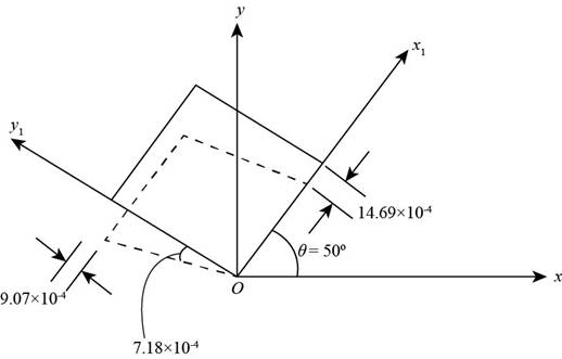 Mechanics of Materials - MindTap Access, Chapter 7, Problem 7.7.18P , additional homework tip  1