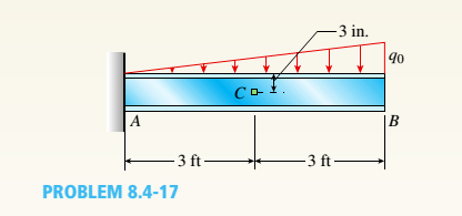 Chapter 8, Problem 8.4.17P, A W 12 x 35 steel beam is fixed at A. The beam has length L = 6 ft and is subjected to a linearly 