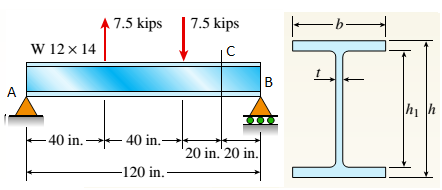 Mechanics of Materials - MindTap Access, Chapter 8, Problem 8.4.19P , additional homework tip  1