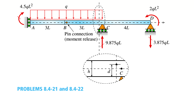 Chapter 8, Problem 8.4.21P, Beam A BCD has a sliding support at A, roller supports at C and A and a pin connection at B (see 