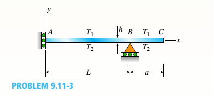 Chapter 9, Problem 9.11.3P, An overhanging beam ABC of height h has a sliding support at A and a roller at B, The beam is heated 