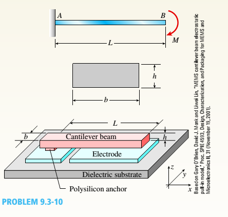 Chapter 9, Problem 9.3.10P, A cantilever beam model is often used to represent micro-clectrical-mechanical systems (MEMS) (sec 