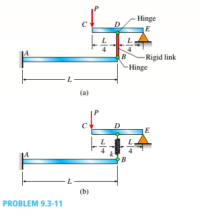 Chapter 9, Problem 9.3.11P, B cams AB and CDE are connected using rigid link DB with hinges (or moment releases) at ends D and B 