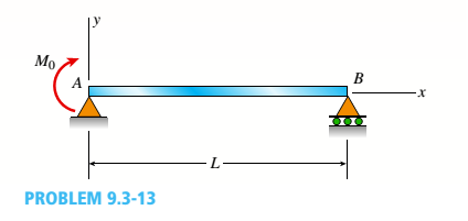 Chapter 9, Problem 9.3.13P, -13 Derive the equation of the deflection curve for a simple beam AB loaded by a couple M0at the 