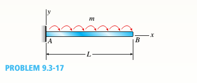 Chapter 9, Problem 9.3.17P, -17 A cantilever beam AB is acted upon by a uniformly distributed moment (bending moment, not 