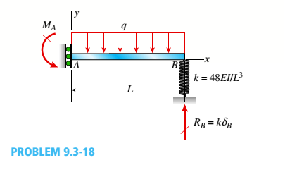 Chapter 9, Problem 9.3.18P, -18 The beam shown in the figure has a sliding support at A and a spring support at B, The sliding 