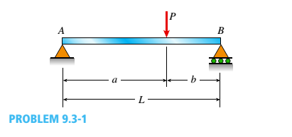 Chapter 9, Problem 9.3.1P, A simply supported beam is loaded with a point load, as shown in the figure. The beam is a steel 