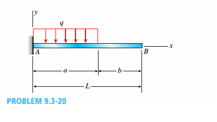 Chapter 9, Problem 9.3.20P, -20 Derive the equations of the deflection curve for a cantilever beam AB carrying a uniform load of 