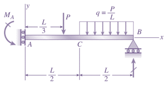 Mechanics of Materials (MindTap Course List), Chapter 9, Problem 9.3.23P 