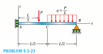 Chapter 9, Problem 9.3.23P, -23 The beam shown in the figure has a sliding support at A and a roller support at B. The sliding 