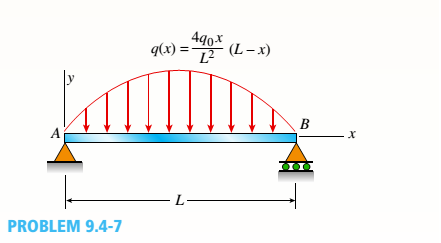 Chapter 9, Problem 9.4.7P, -7 A beam on simple supports is subjected to a parabolically distributed load of intensity q(x) = 