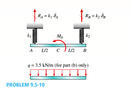 Chapter 9, Problem 9.5.10P, Beam ACE hangs from two springs, as shown in the figure. The springs have stiffnesses kxand k2and 