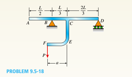 Mechanics of Materials - MindTap Access, Chapter 9, Problem 9.5.18P , additional homework tip  1