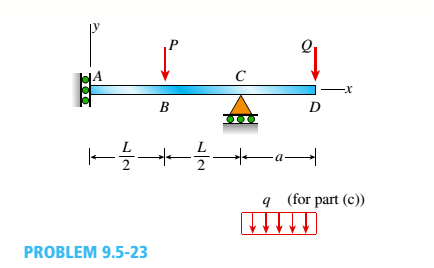 Chapter 9, Problem 9.5.23P, The overhanging beam A BCD supports two concentrated loads P and Q (see figure), For what ratio PIQ 