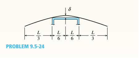 Chapter 9, Problem 9.5.24P, A thin metal strip of total weight W and length L is placed across the top of a flat table of width 