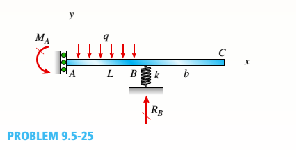 Chapter 9, Problem 9.5.25P, An overhanging beam ABC with flexural rigidity EI = 15 kip-in" is supported by a sliding support at 