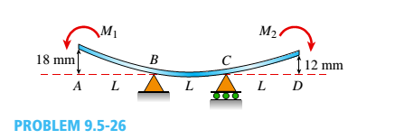 Chapter 9, Problem 9.5.26P, A beam A BCD rests on simple supports at B and C (see figure). The beam has a slight initial 