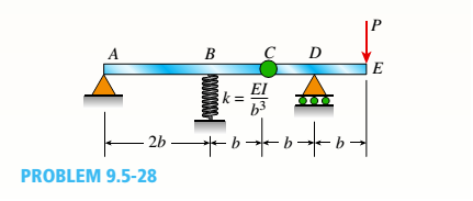 Chapter 9, Problem 9.5.28P, A compound beam ABC DE (see figure) consists of two parts (ABC and CDE) connected by a hinge (i.e., 