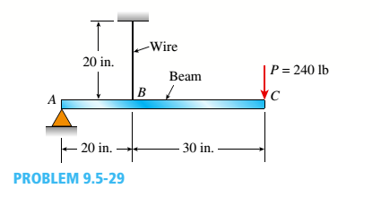 Chapter 9, Problem 9.5.29P, A steel beam ABC is simply supported at A and held by a high-strength steel wire at B (see figure). 