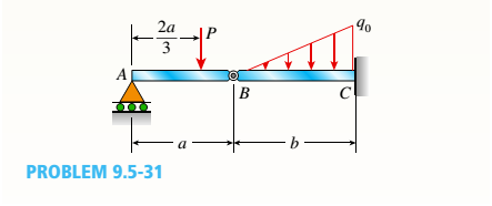 Chapter 9, Problem 9.5.31P, Compound beam ABC is loaded by point load P = 1.5 kips at distance 2aB from point A and a 