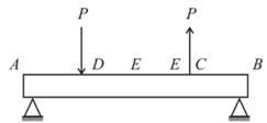 Mechanics of Materials (MindTap Course List), Chapter 9, Problem 9.6.10P , additional homework tip  1