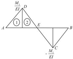 Mechanics of Materials (MindTap Course List), Chapter 9, Problem 9.6.10P , additional homework tip  2