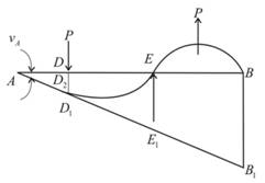 Mechanics of Materials (MindTap Course List), Chapter 9, Problem 9.6.10P , additional homework tip  3