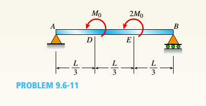 Chapter 9, Problem 9.6.11P, A simple beam AB is subjected to couples M0and 2A0 acting as shown in the figure. Determine the 