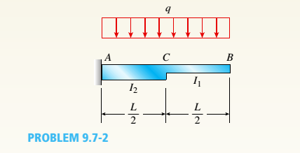 Chapter 9, Problem 9.7.2P, The cantilever beam ACB shown in the figure supports a uniform load of intensity q throughout its 